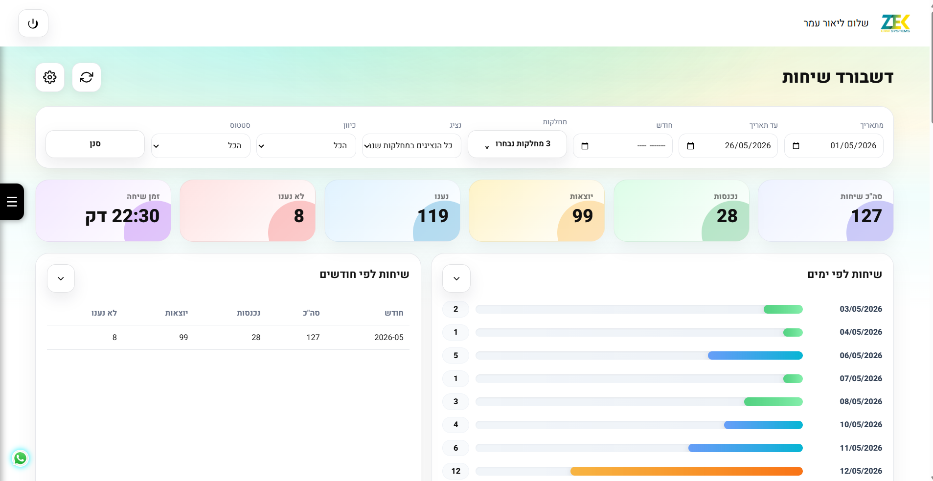 הדמות של ZEK CRM